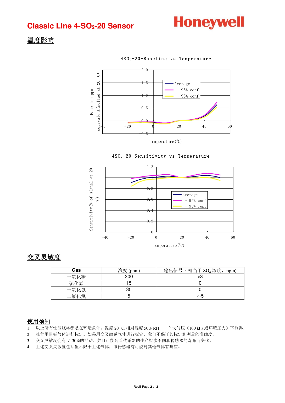 霍尼韦尔-4SO2-20说明书